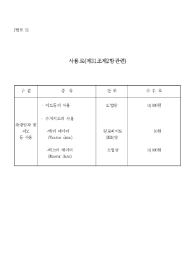 사용료(제31조제2항관련) 사용료(제31조제2항관련)